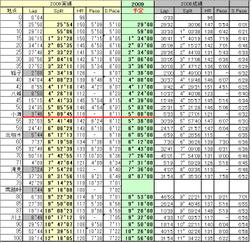 2009nobe_lap 2009nobe_lap