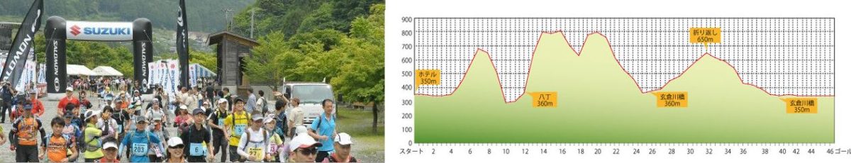BIG RUN 2012　西丹沢に挑んだ勇者たち